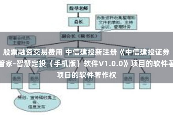 股票融资交易费用 中信建投新注册《中信建投证券蜻蜓管家-智慧定投（手机版）软件V1.0.0》项目的软件著作权